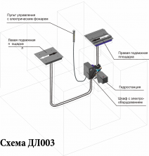 Люфт-детектор ДЛ003Е для легкового транспорта